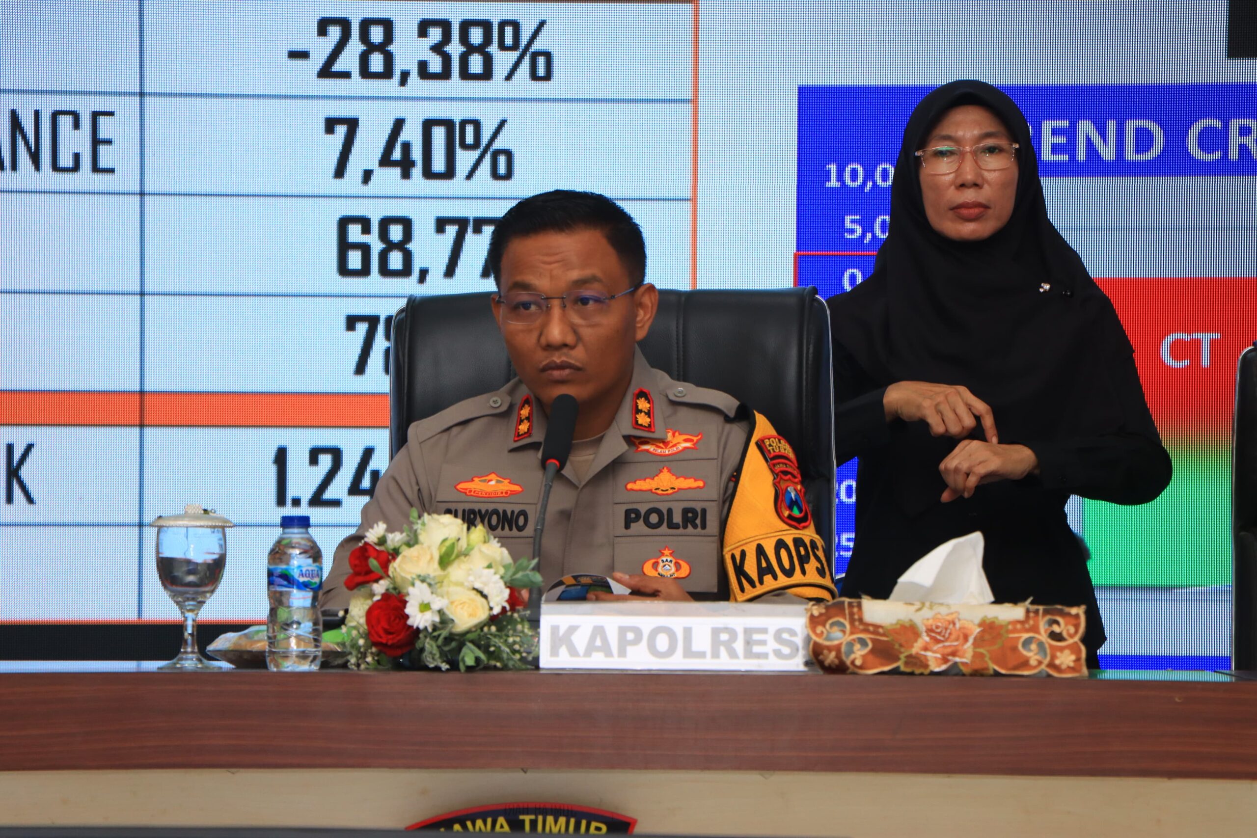 Kapolres Tuban AKBP Suryono