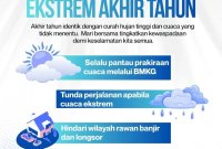 Polda Jatim beri himbauan untuk masyarakat waspada cuaca ekstrem akhir tahun